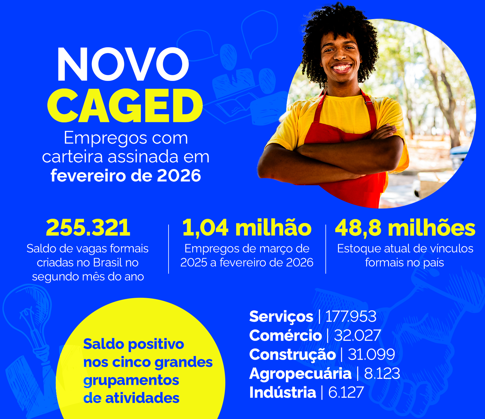 Carteira Assinada - fevereiro de 2026