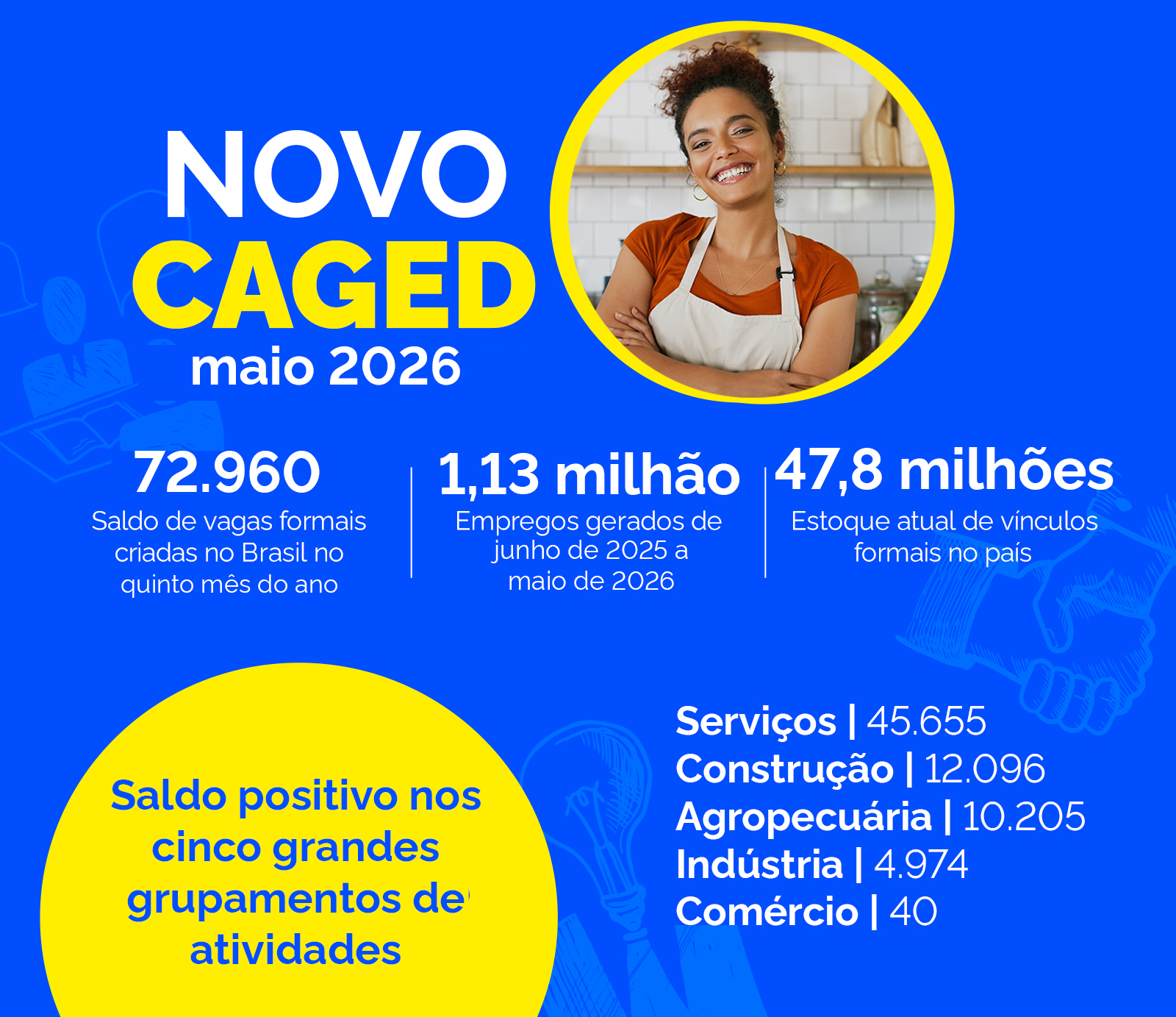 Carteira Assinada - fevereiro de 2026