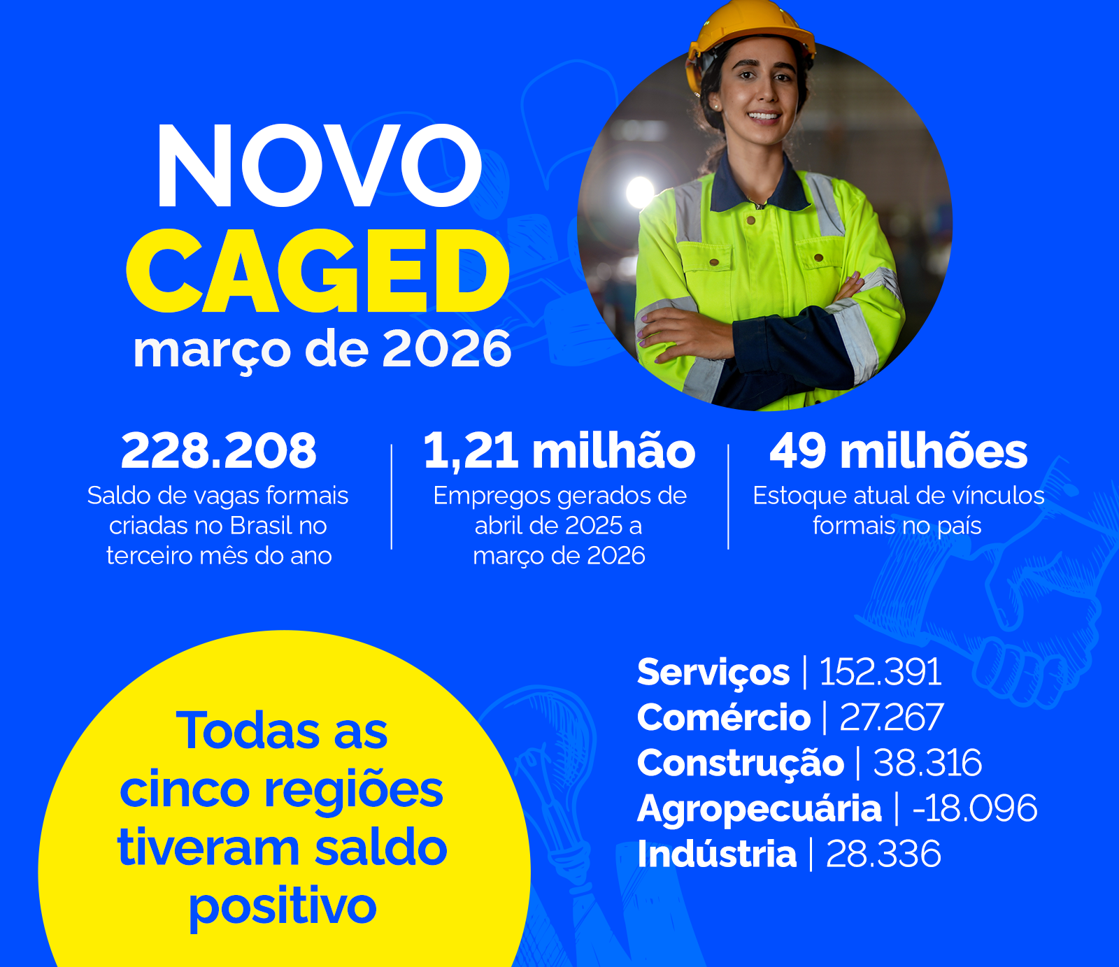 Carteira Assinada - fevereiro de 2026