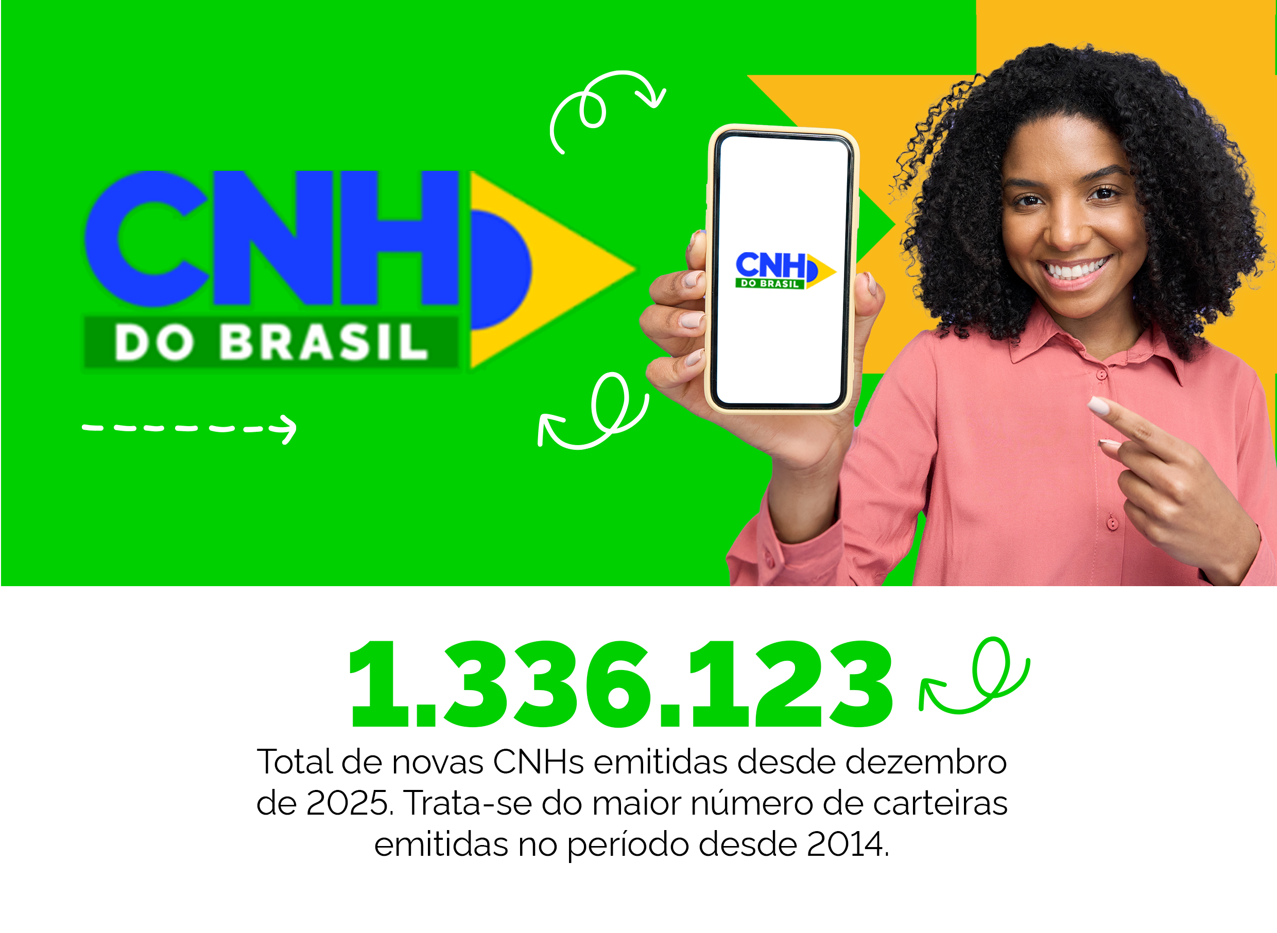 CNH do Brasil — 1.336.123 CNHs emitidas